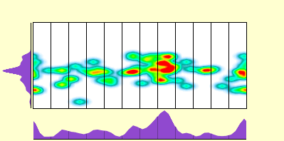 elevation plot