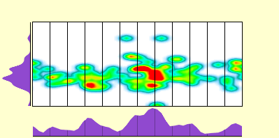 elevation plot