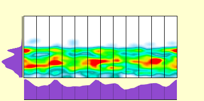 elevation plot
