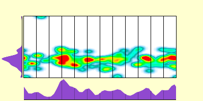 elevation plot