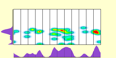 elevation plot