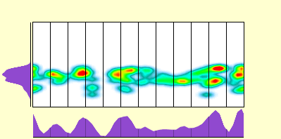 elevation plot