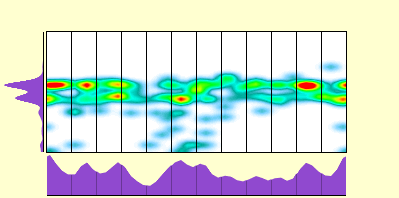 elevation plot