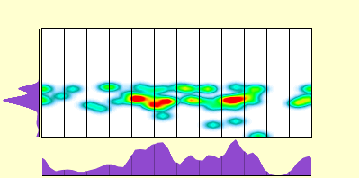 elevation plot
