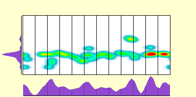 elevation plot