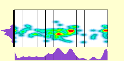 elevation plot