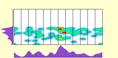elevation plot