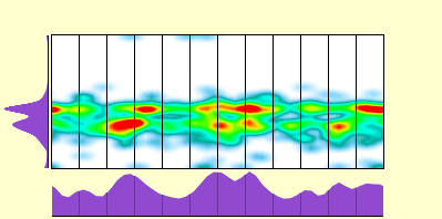 elevation plot