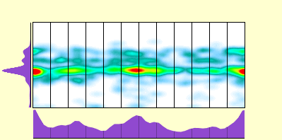 elevation plot
