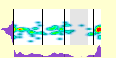 elevation plot