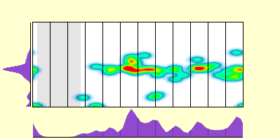 elevation plot