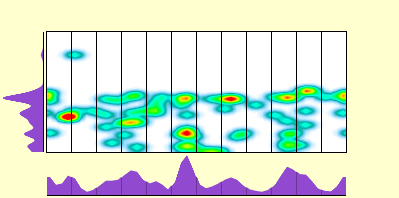 elevation plot