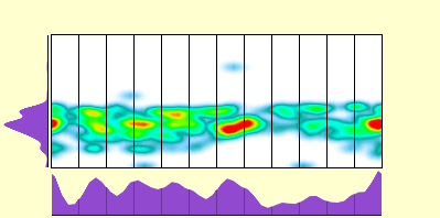 elevation plot