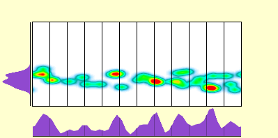 elevation plot