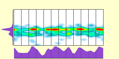 elevation plot