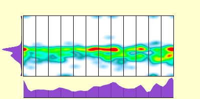 elevation plot