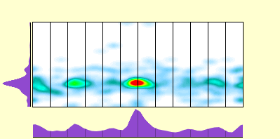 elevation plot