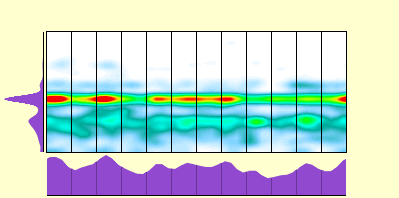 elevation plot