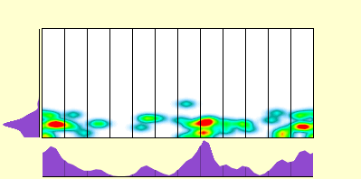 elevation plot