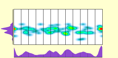 elevation plot