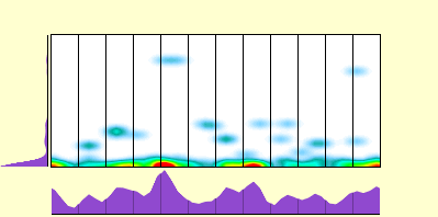 elevation plot