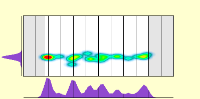 elevation plot