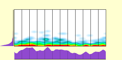 elevation plot