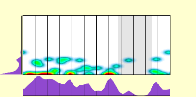 elevation plot