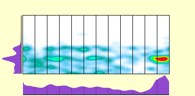 elevation plot