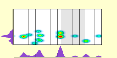 elevation plot