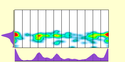 elevation plot