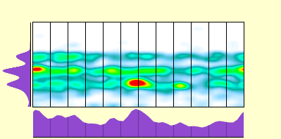 elevation plot