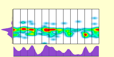 elevation plot