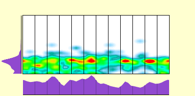elevation plot