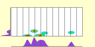 elevation plot
