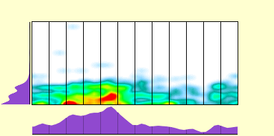 elevation plot