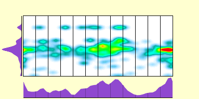 elevation plot