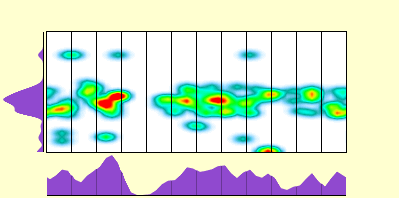 elevation plot