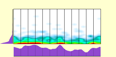 elevation plot