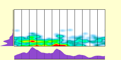 elevation plot