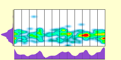 elevation plot