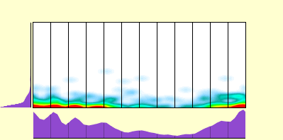 elevation plot
