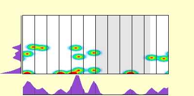 elevation plot