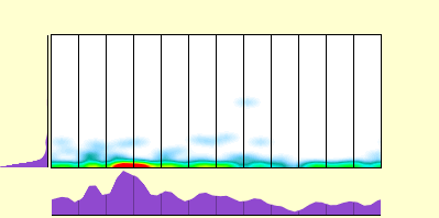 elevation plot