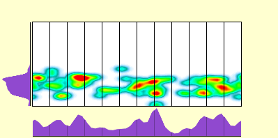 elevation plot
