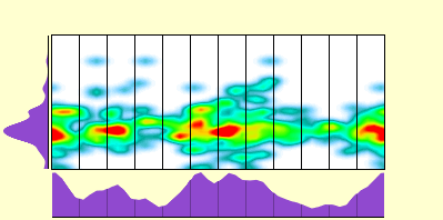elevation plot