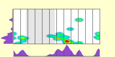 elevation plot