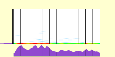 elevation plot