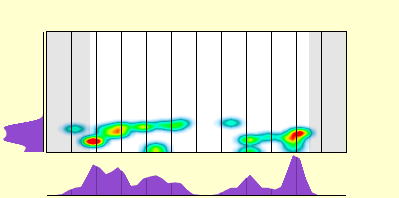 elevation plot