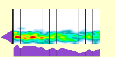 elevation plot